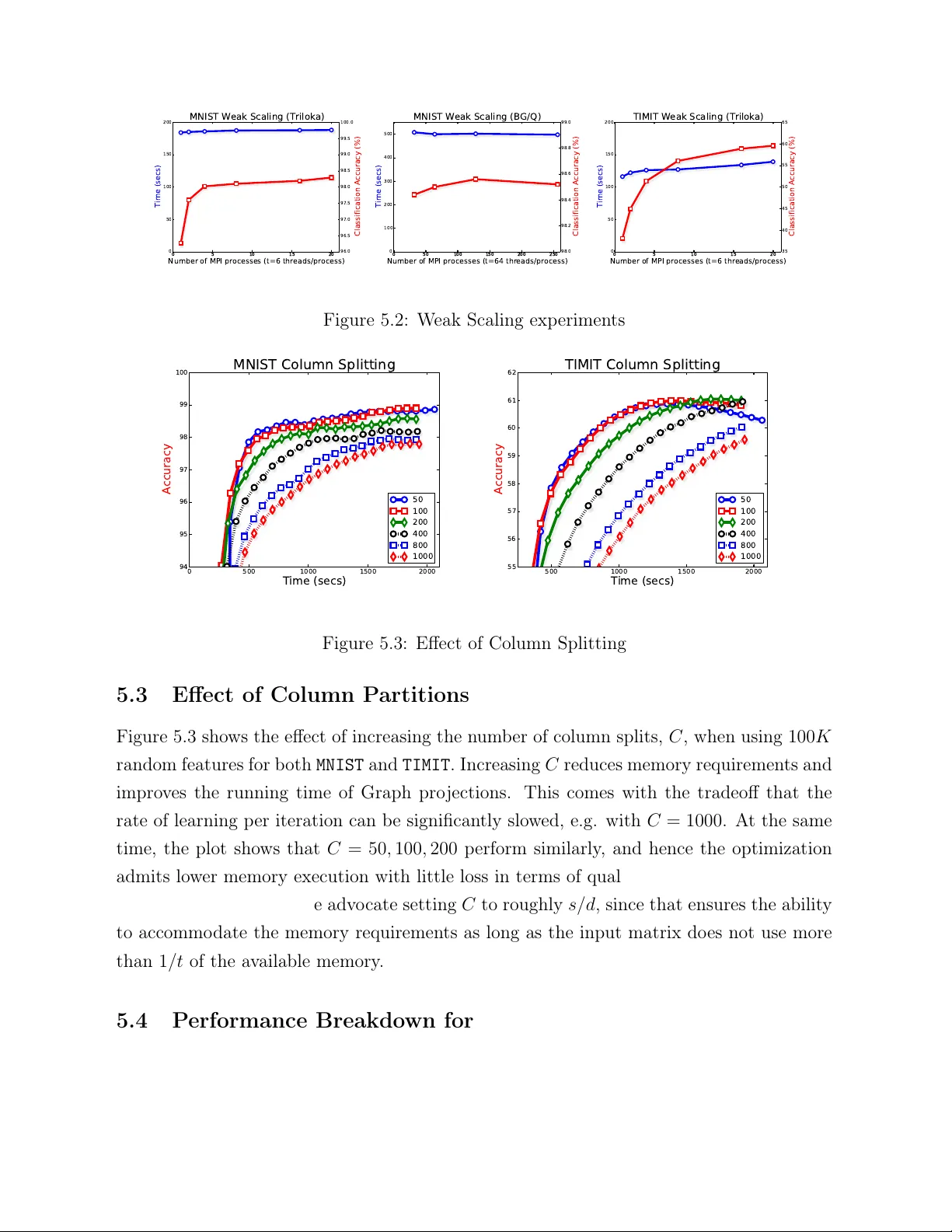 High-performance Kernel Machines with Implicit Distributed Optimization   and Randomization