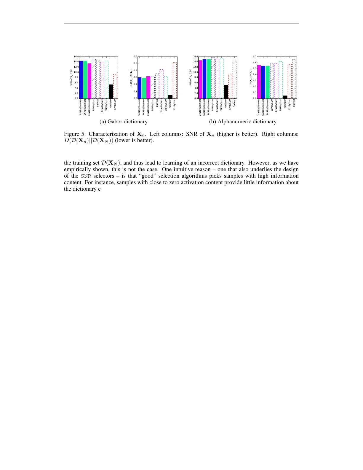 딕셔너리 학습을 위한 예제 선택 전략