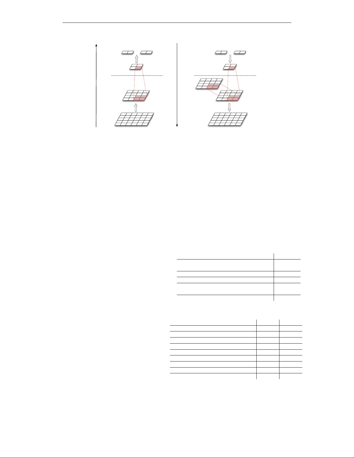 깊은 합성곱 학습을 위한 생성 모델