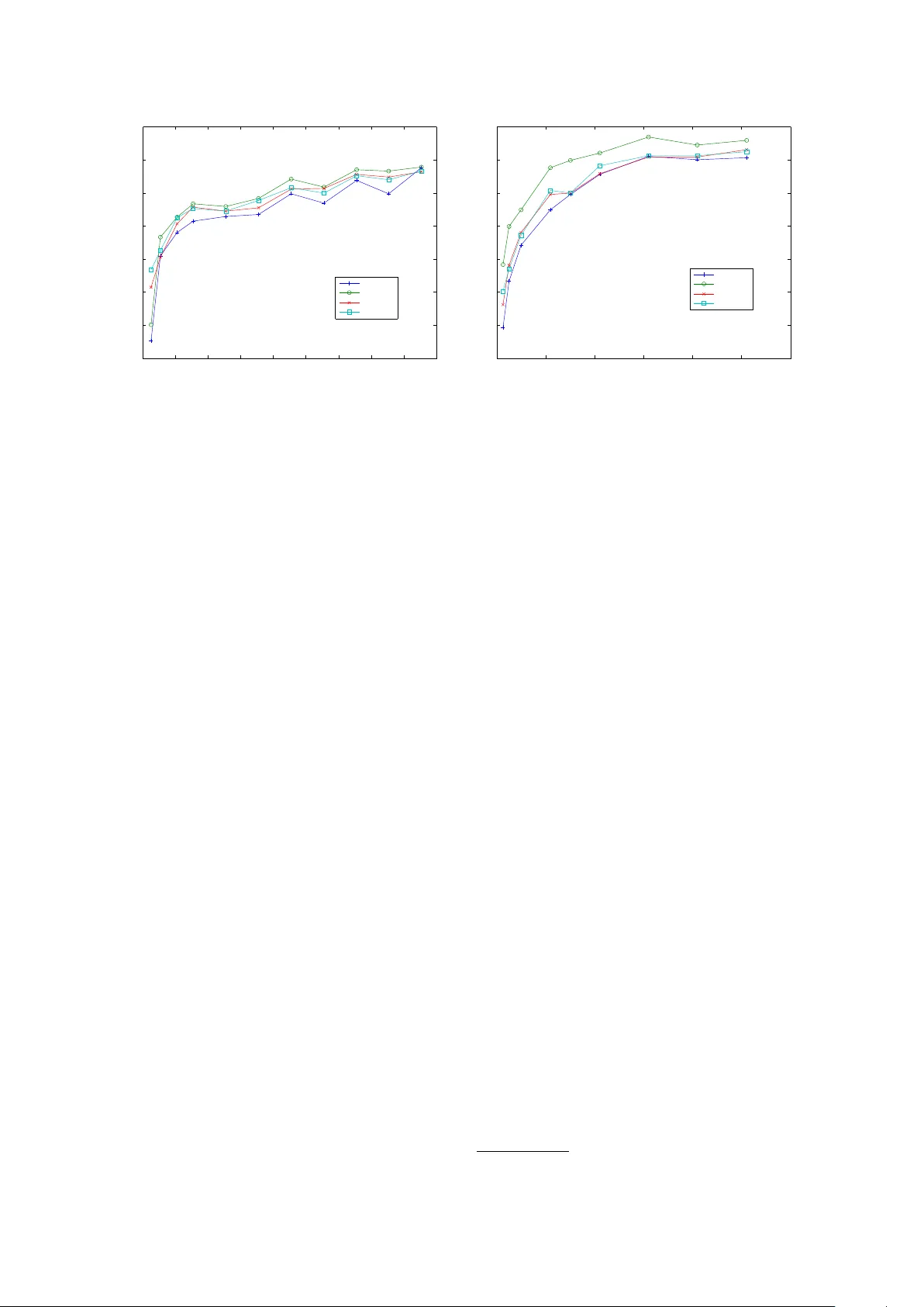 최소 감독으로 사전 구축: CCA 기반 명명 엔터티 인식 사전 자동 생성