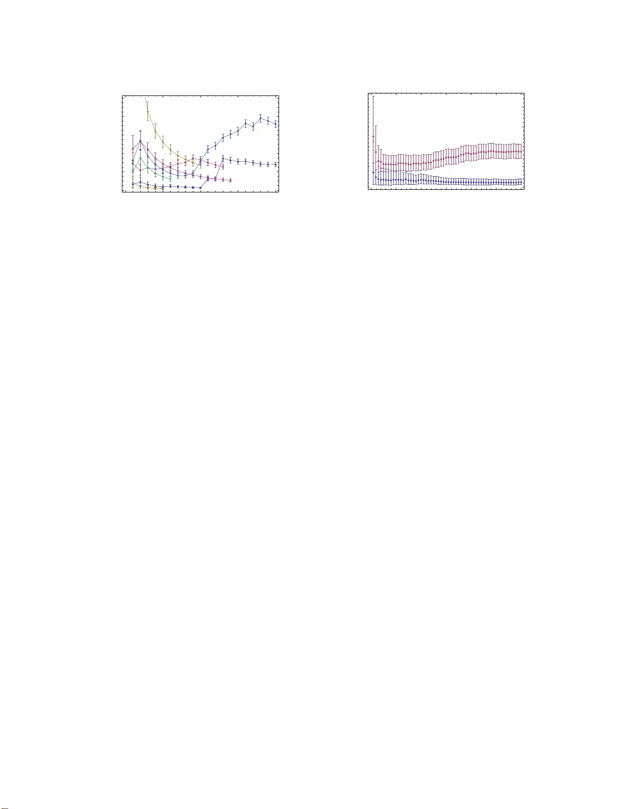 온라인 커뮤니티 활동의 다양성과 장기분포