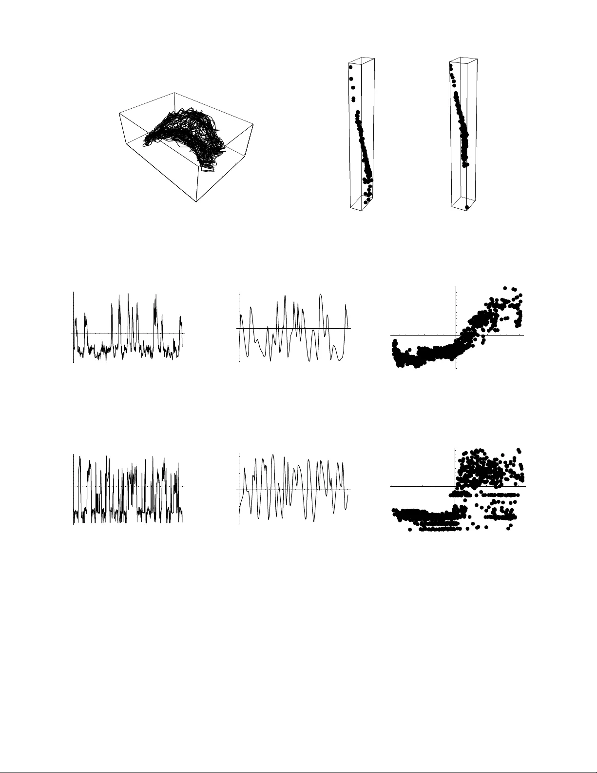 신호 불변량을 이용한 비선형 블라인드 소스 분리