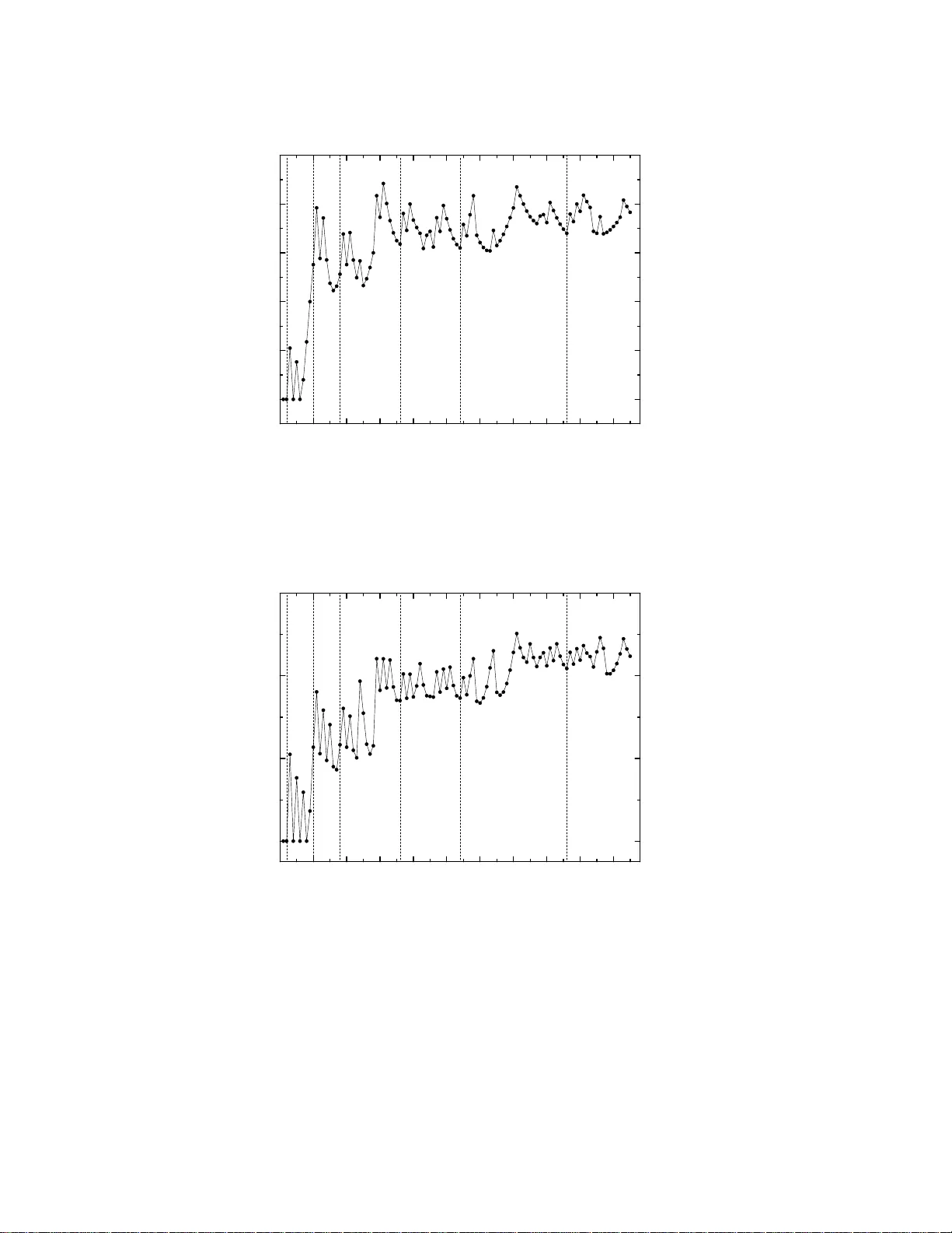 원자 전자배치 기반 통계 복잡도와 피셔‑샤논 정보의 비상대론·상대론 비교 연구