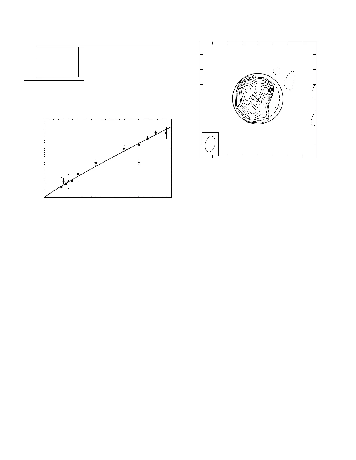 SN 1979C 초신성, 25년 넘게 자유 팽창에 가까운 모습 보여