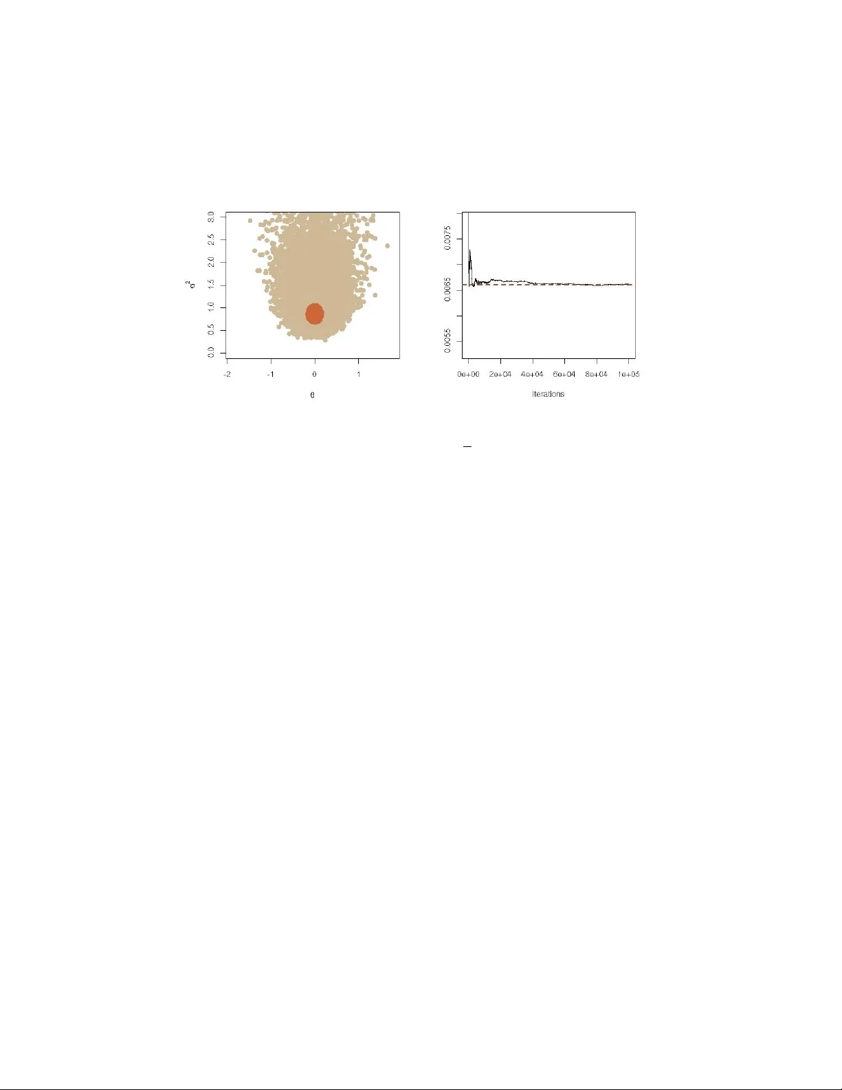 베이지안 모델 선택을 위한 계산 방법