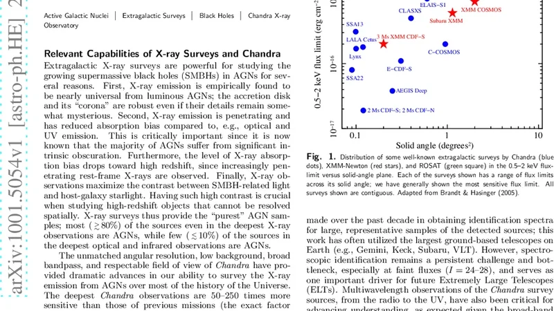 Supermassive Black-Hole Growth Over Cosmic Time: Active Galaxy   Demography, Physics, and Ecology from Chandra Surveys