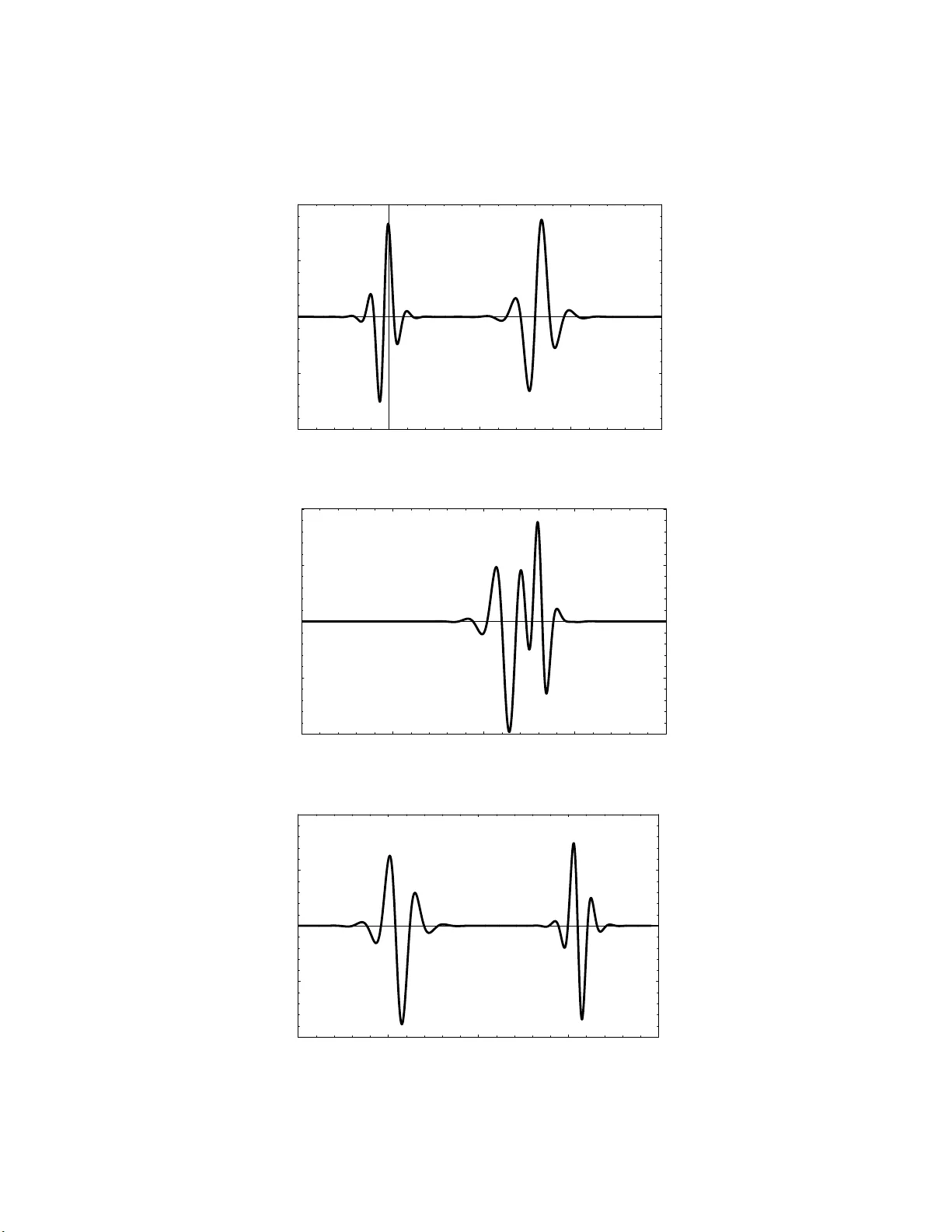 A direct method for solving the generalized sine-Gordon equation II