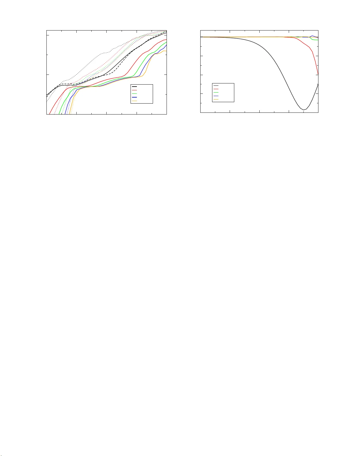 Efficient wavefunction propagation by minimizing accumulated action
