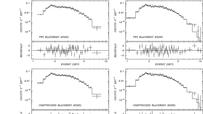 젊고 강력한 마그네터와 CTB 37B 초신성 잔해의 테라전자파 방출
