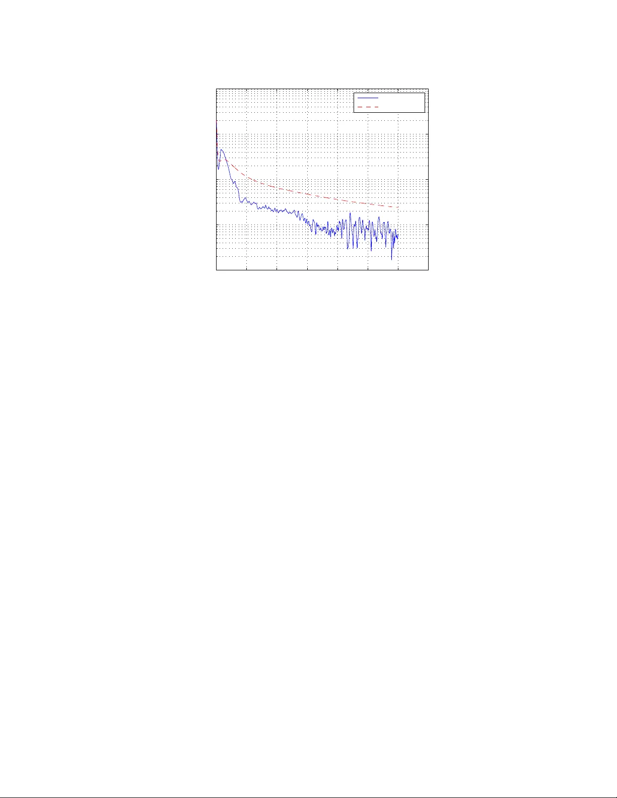 Power Control with Imperfect Exchanges and Applications to Spectrum   Sharing