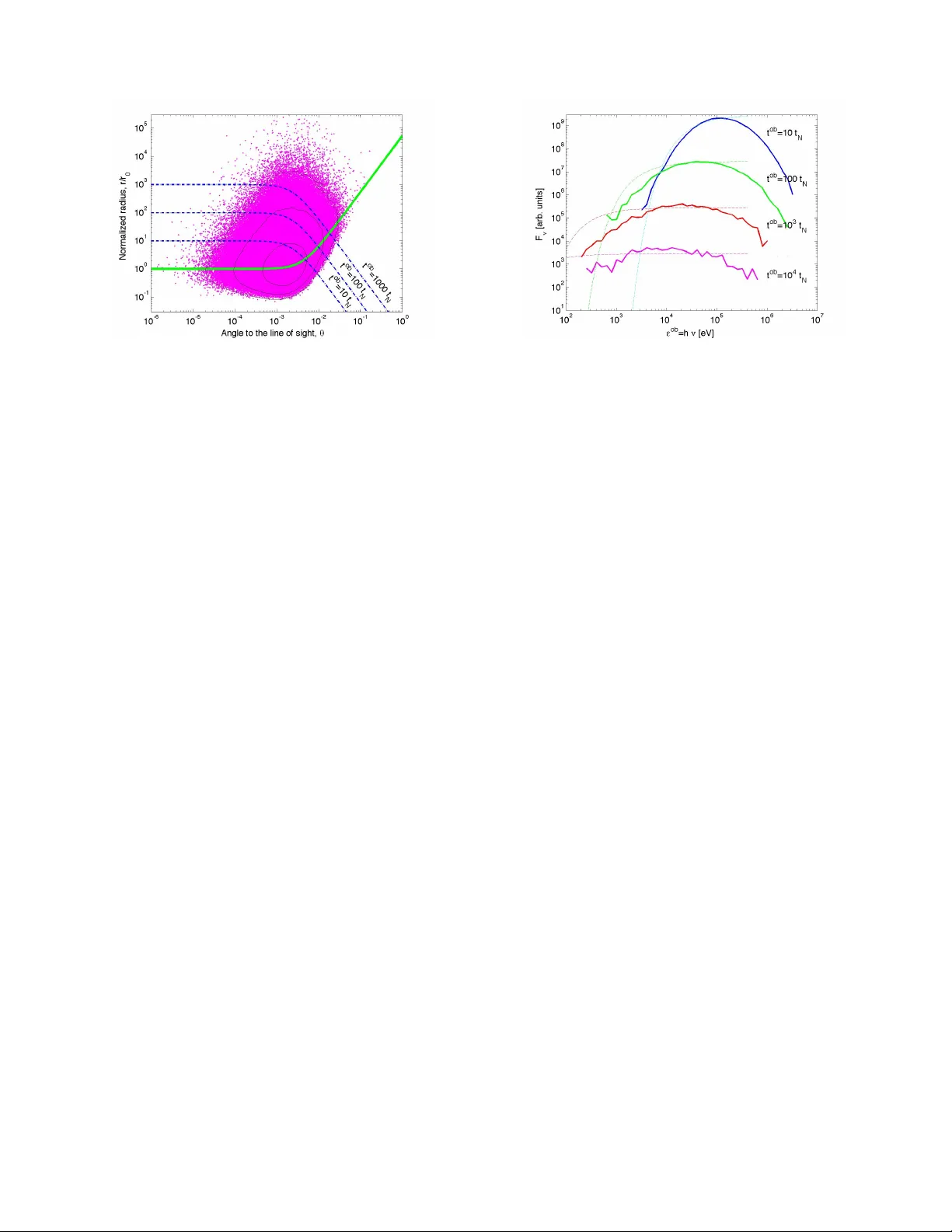 A Theory of Mulicolor Black Body Emission from Relativistically   Expanding Plasmas