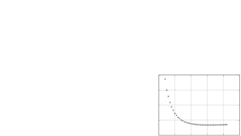 Computing singularities of perturbation series