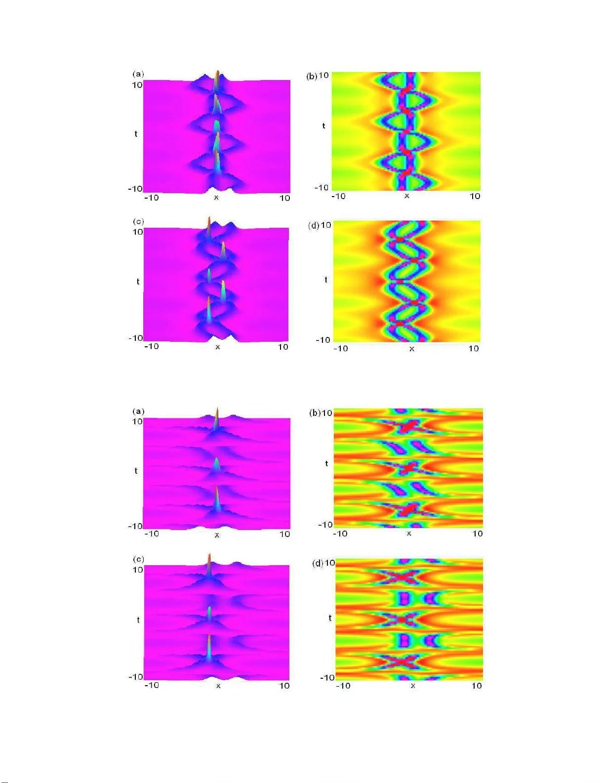 비자율적 로곤 해의 비균질 비선형 슈뢰딩거 방정식