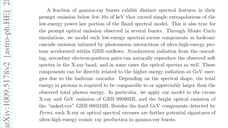 Prompt X-ray and Optical Excess Emission due to Hadronic Cascades in   Gamma-Ray Bursts