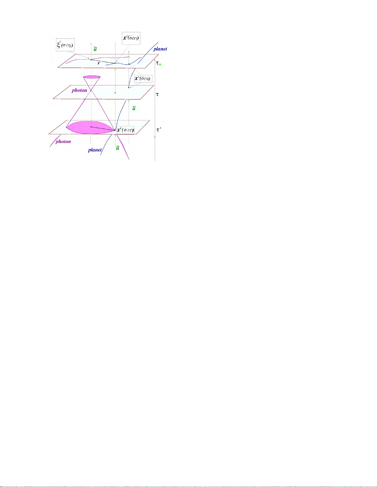우주 시공간 정밀도에 맞춘 빛 전파 역추적 모델 RAMOD의 혁신