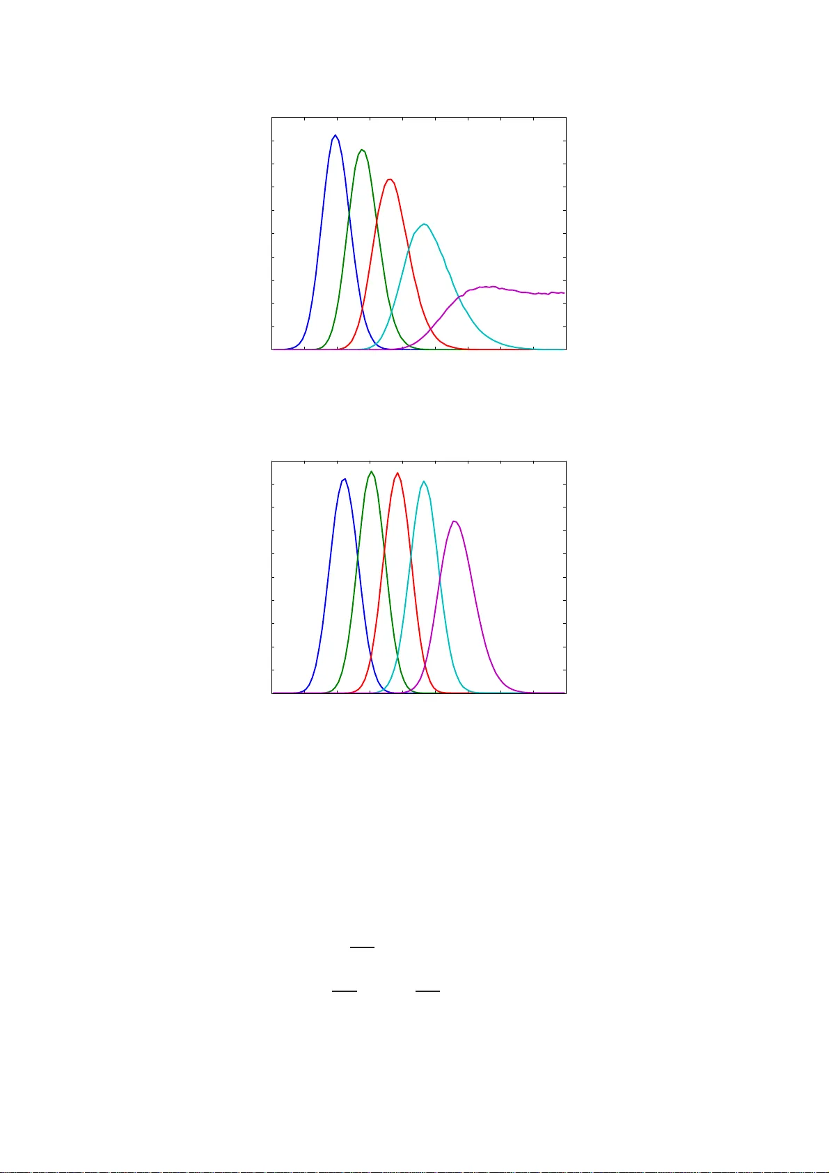 Minimum mean square distance estimation of a subspace