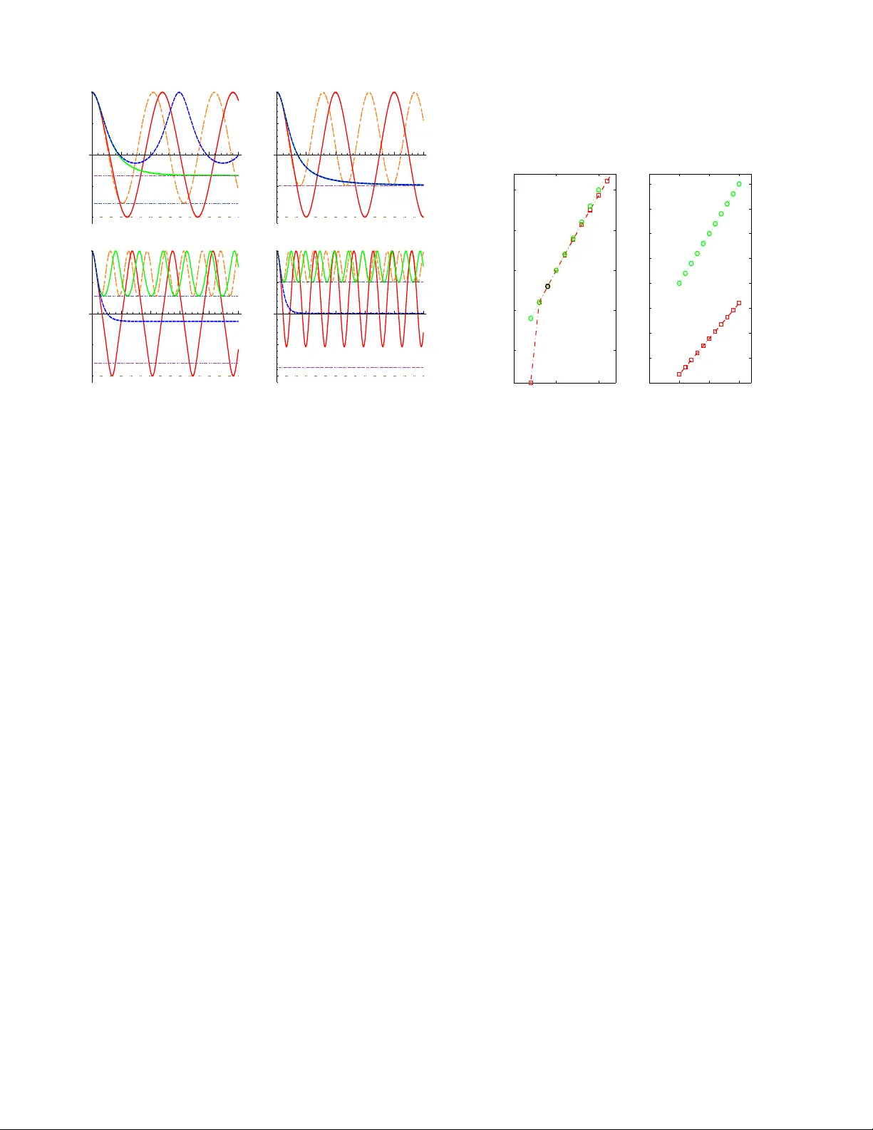 Exact dynamics for fully connected nonlinear networks