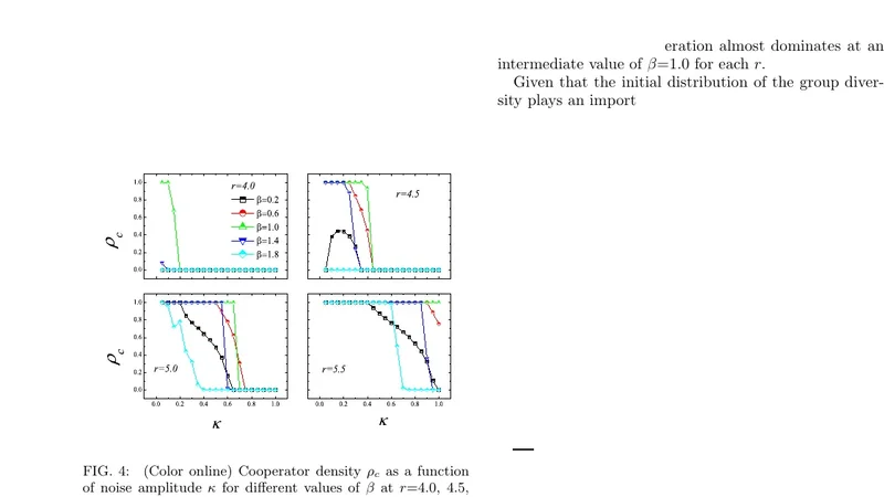 공공재 감가상각이 공간 공공재 게임에 미치는 영향