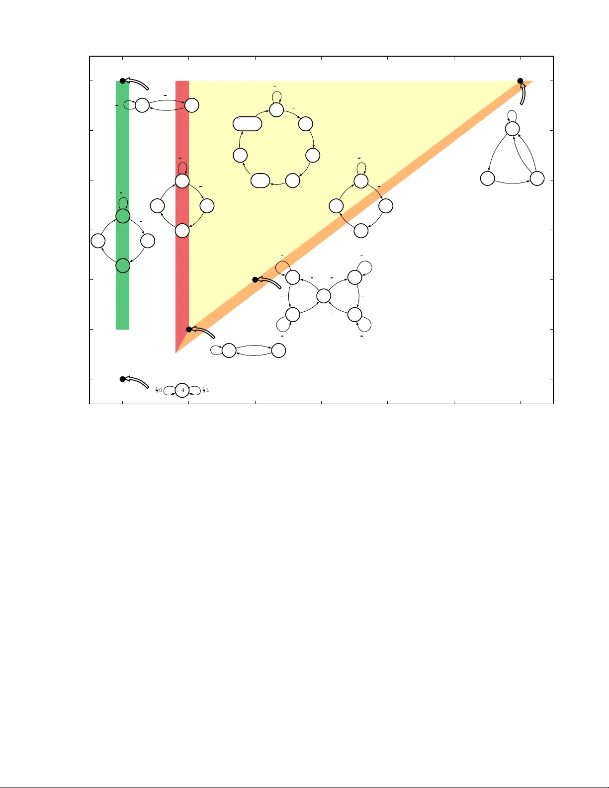숨겨진 과정은 얼마나 숨겨져 있는가 암호성 및 엔트로피 수렴 입문