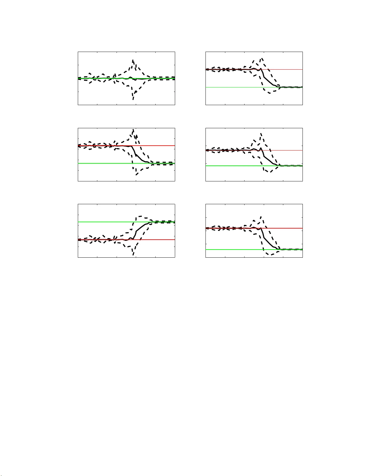 Universal behavior of extreme value statistics for selected observables   of dynamical systems