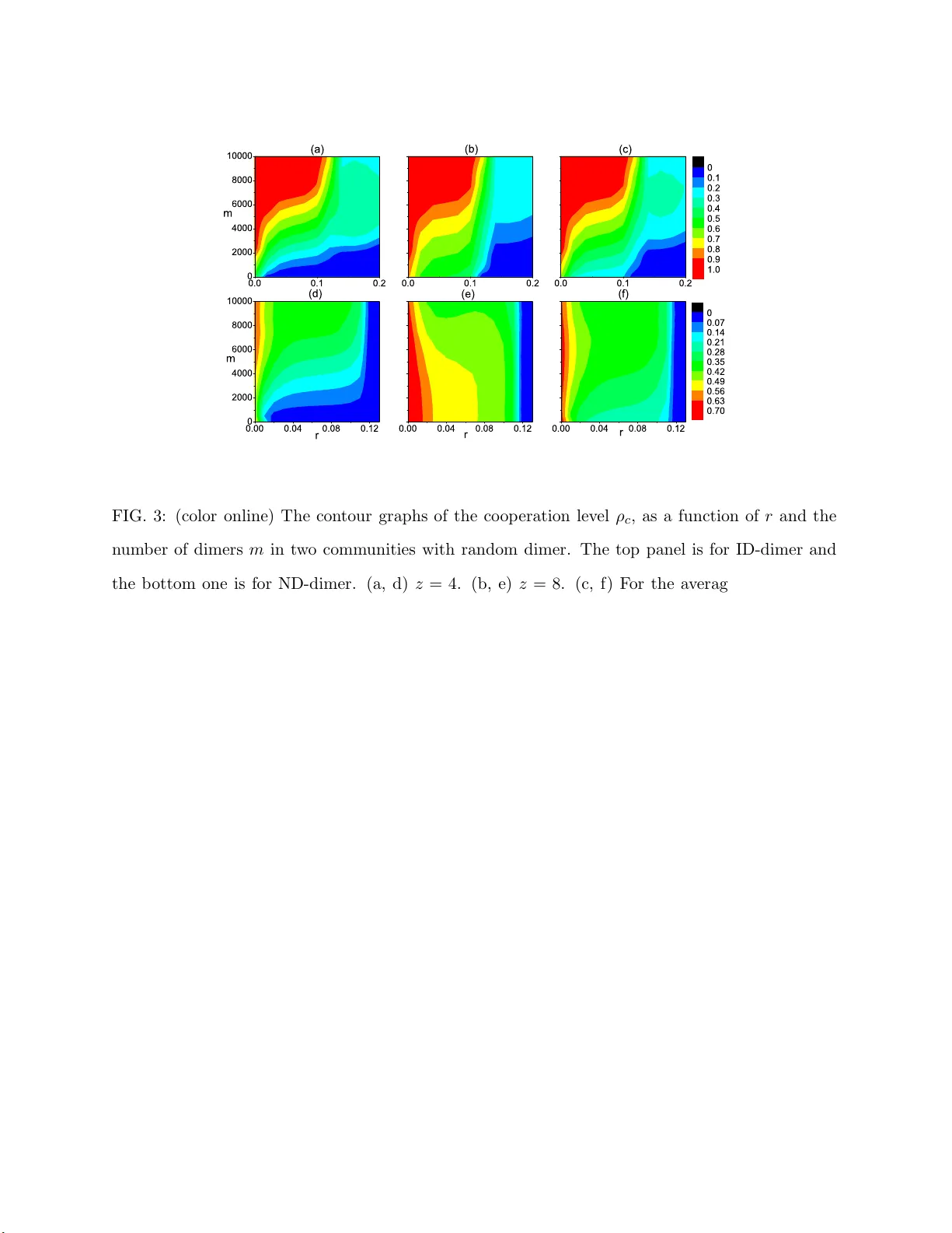 디머가 공간형 죄수의 딜레마 협력에 미치는 영향