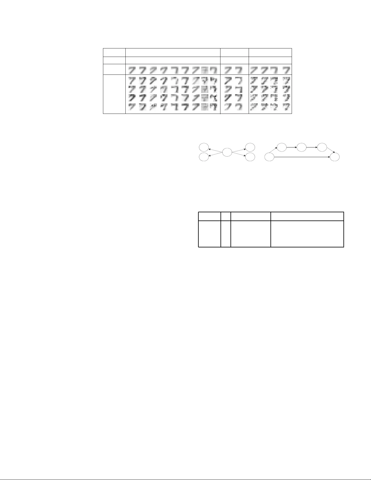 혼합 DAG 모델 학습을 위한 효율적 접근법