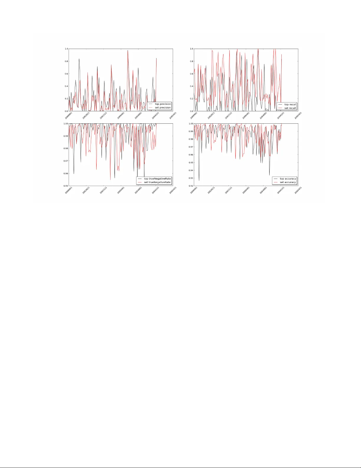 Multiple-Campaign Ad-Targeting Deployment: Parallel Response Modeling,   Calibration and Scoring Without Personal User Information