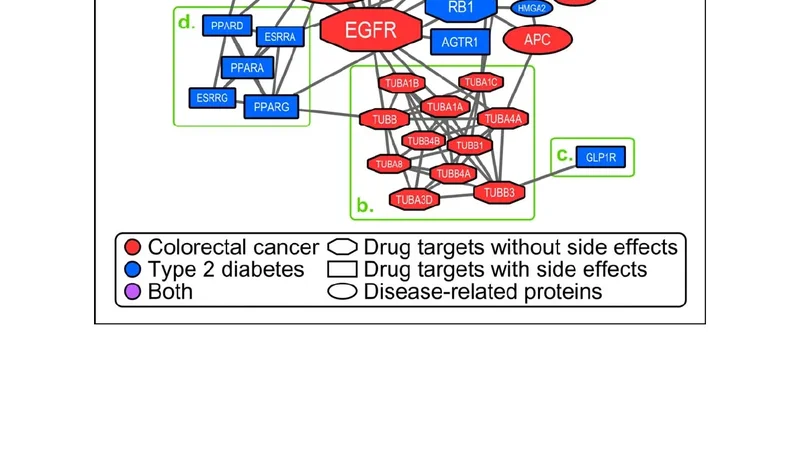 Targets of drugs are generally, and targets of drugs having side effects   are specifically good spreaders of human interactome perturbations