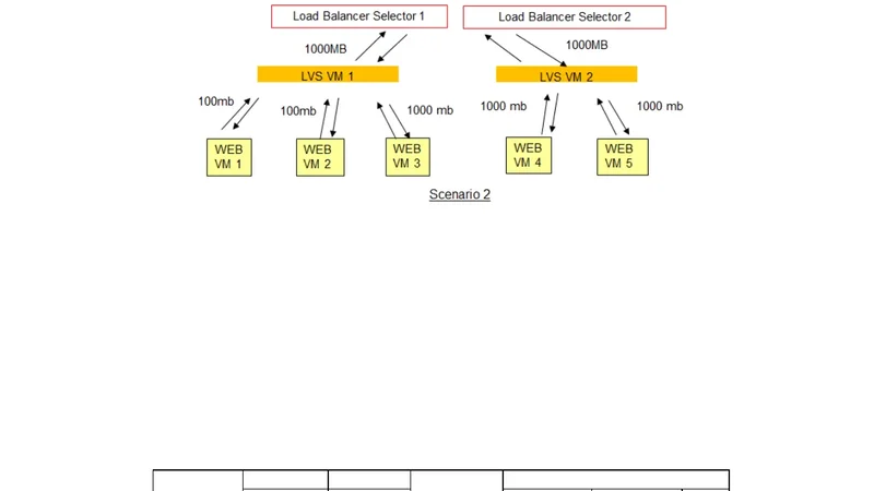 Evaluation of Two-Level Load Balancing Framework in Cloud Environment