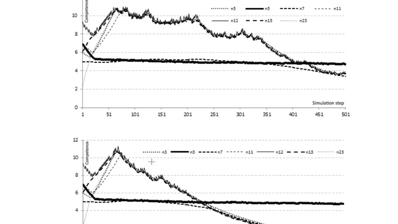 Knowledge workers collaborative learning behavior modeling in an   organizational social network