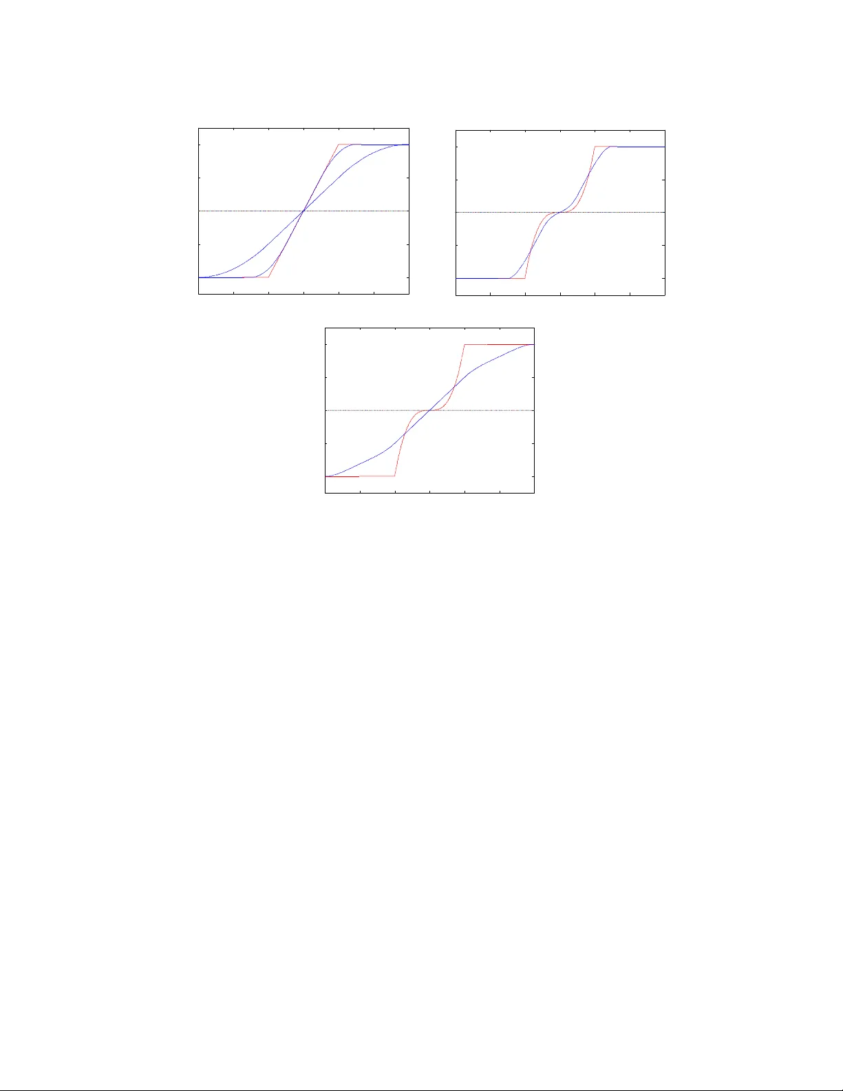 An Analysis of Active Learning With Uniform Feature Noise