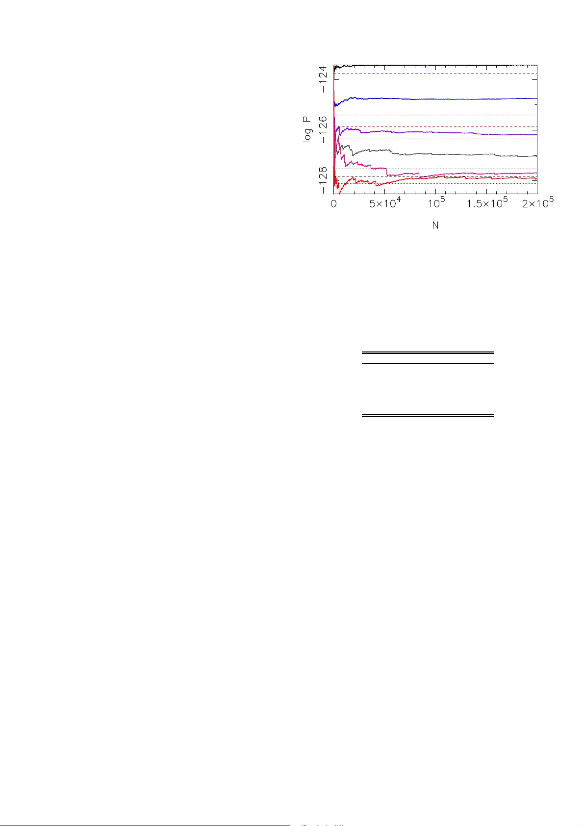 외계행성 신호 확률 추정을 위한 후방 혼합 방법