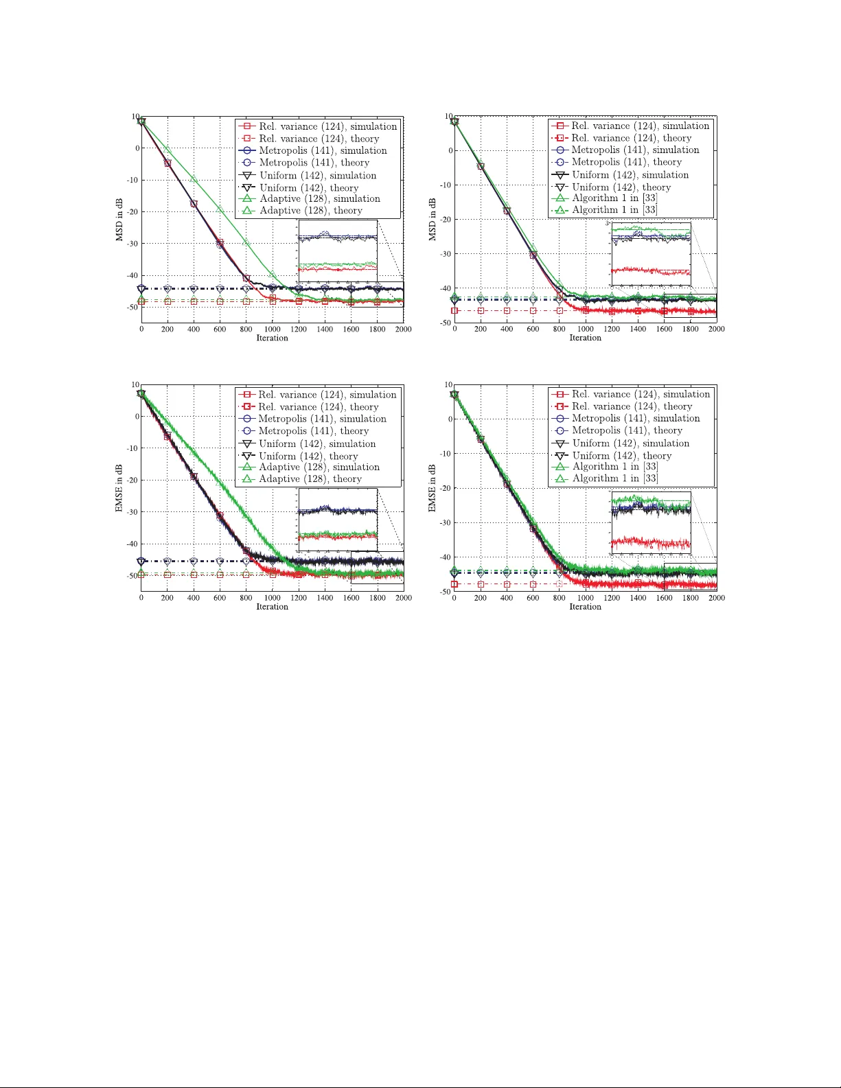 네트워크 확산 적응의 불완전 정보 교환 및 비정상 데이터 처리
