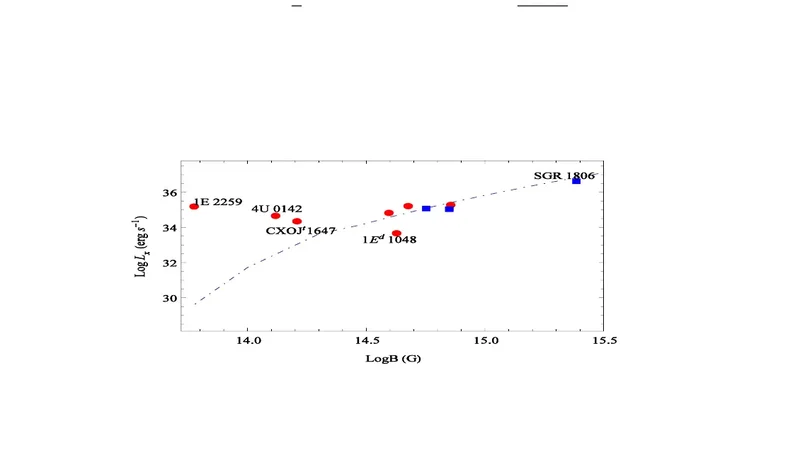 The relationship of electron Fermi energy with strong magnetic fields