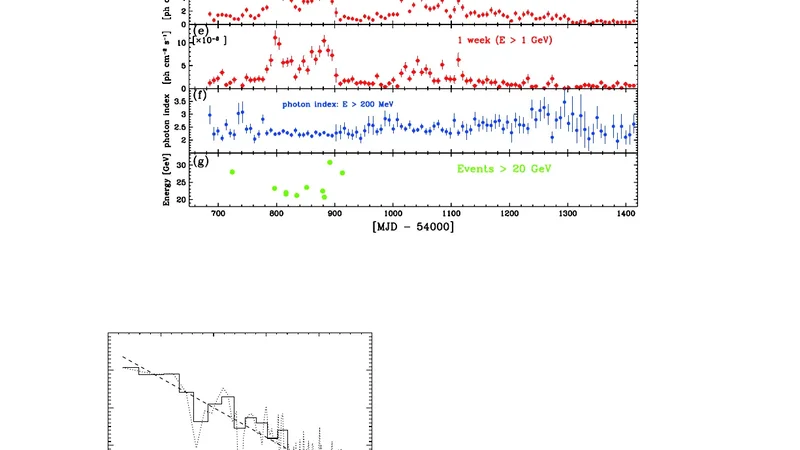 The structure and emission model of the relativistic jet in the quasar   3C 279 inferred from radio to high-energy gamma-ray observations in 2008-2010