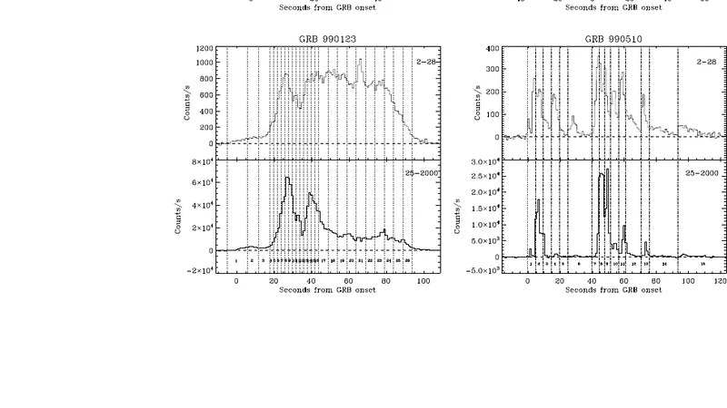 Broad band time-resolved E_{p,i}--L_{iso} correlation in GRBs