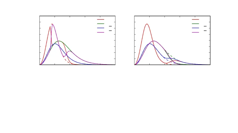Effect of Transition Magnetic Moments on Collective Supernova Neutrino   Oscillations