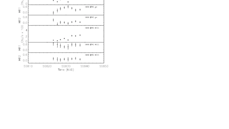 Suppression of X-rays during an optical outburst of the helium dwarf   nova KL Dra