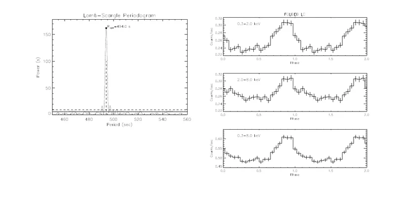 1RXS J180431.1 273932, 자기성 고전도성 변광성으로 확인