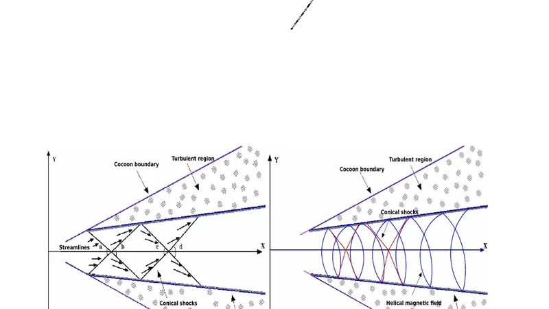 Active Galactic Nuclei Jets and Multiple Oblique Shock Acceleration:   Starved Spectra