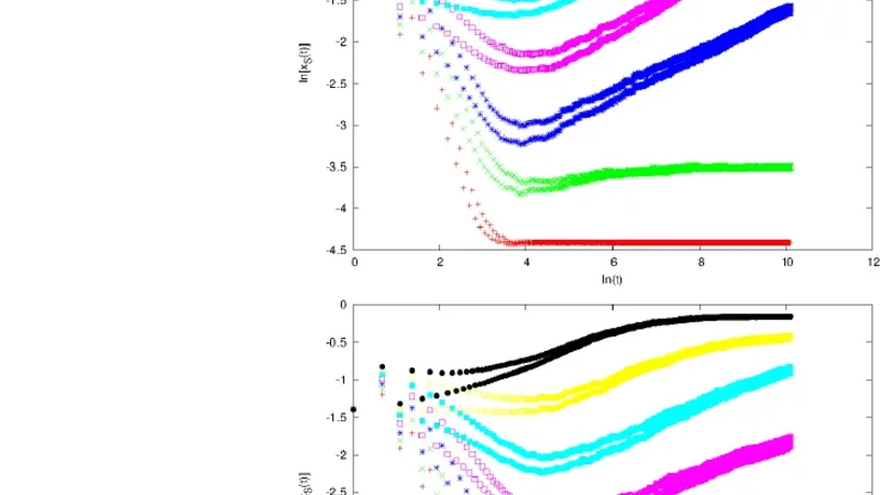 Competing contact processes on homogeneous networks with tunable   clusterization
