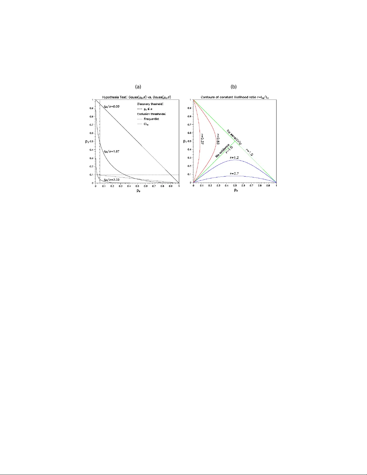 베이즈와 빈도주의의 입자 물리학적 시각