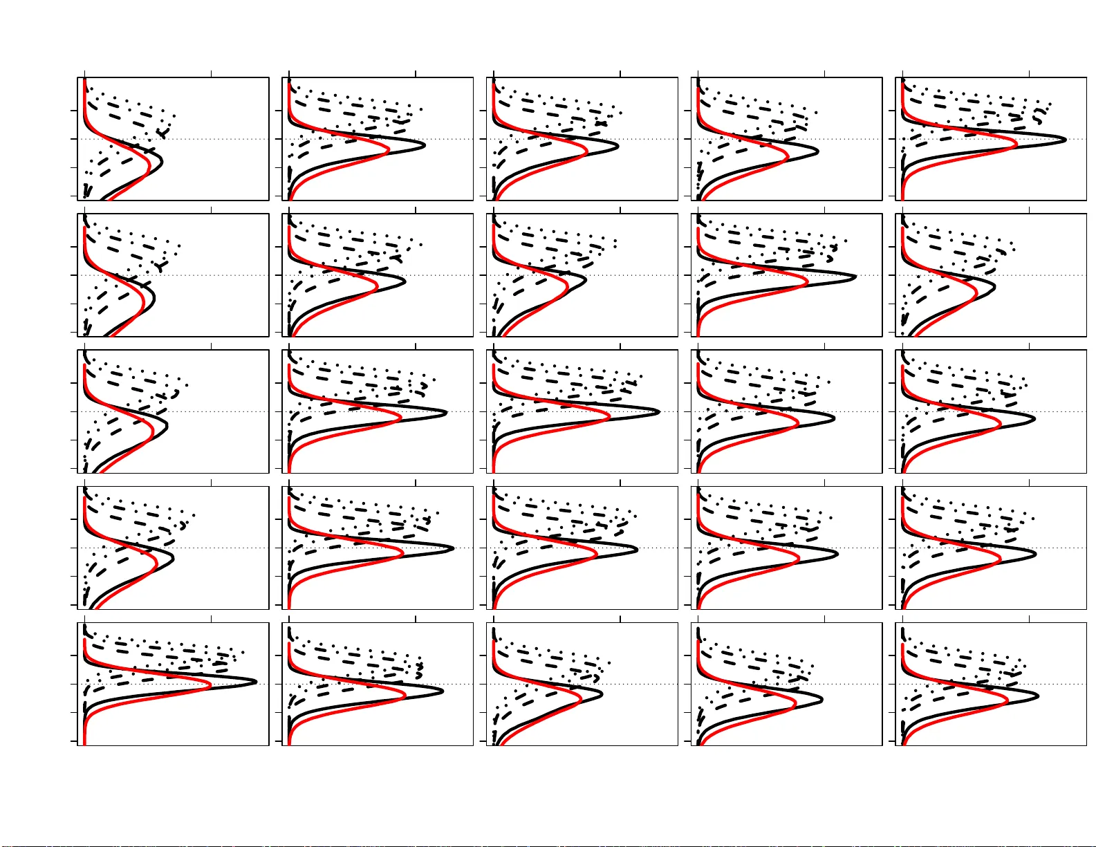 친족 검색 효율과 오류율에 미치는 친척 영향