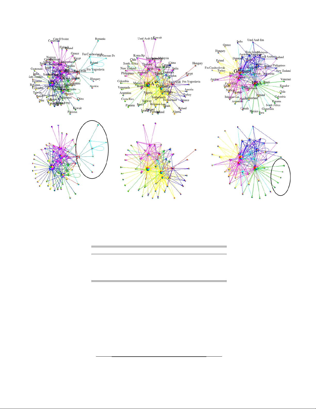 Structural and Functional Discovery in Dynamic Networks with   Non-negative Matrix Factorization