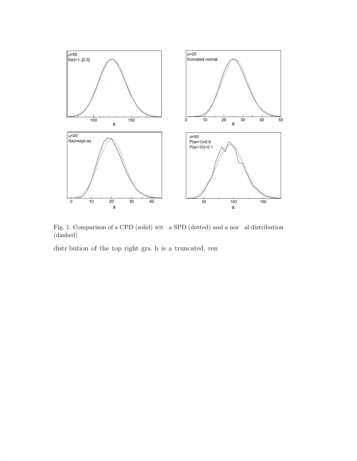 가중 포아송 합계의 통계와 스케일드 포아송 근사