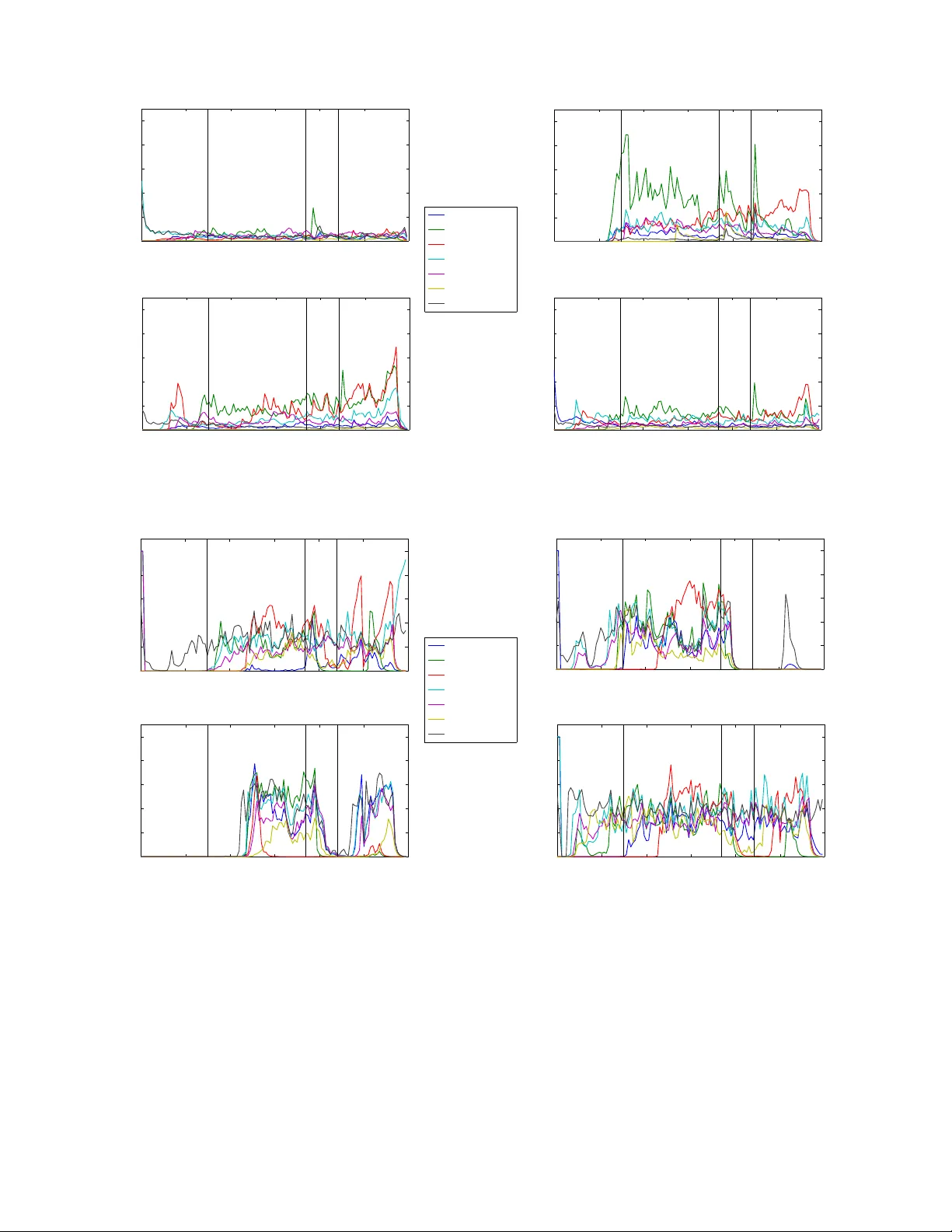 다층 그래프를 활용한 동적 소셜 네트워크 분석: 잠재 변수와 파레토 최적화 접근