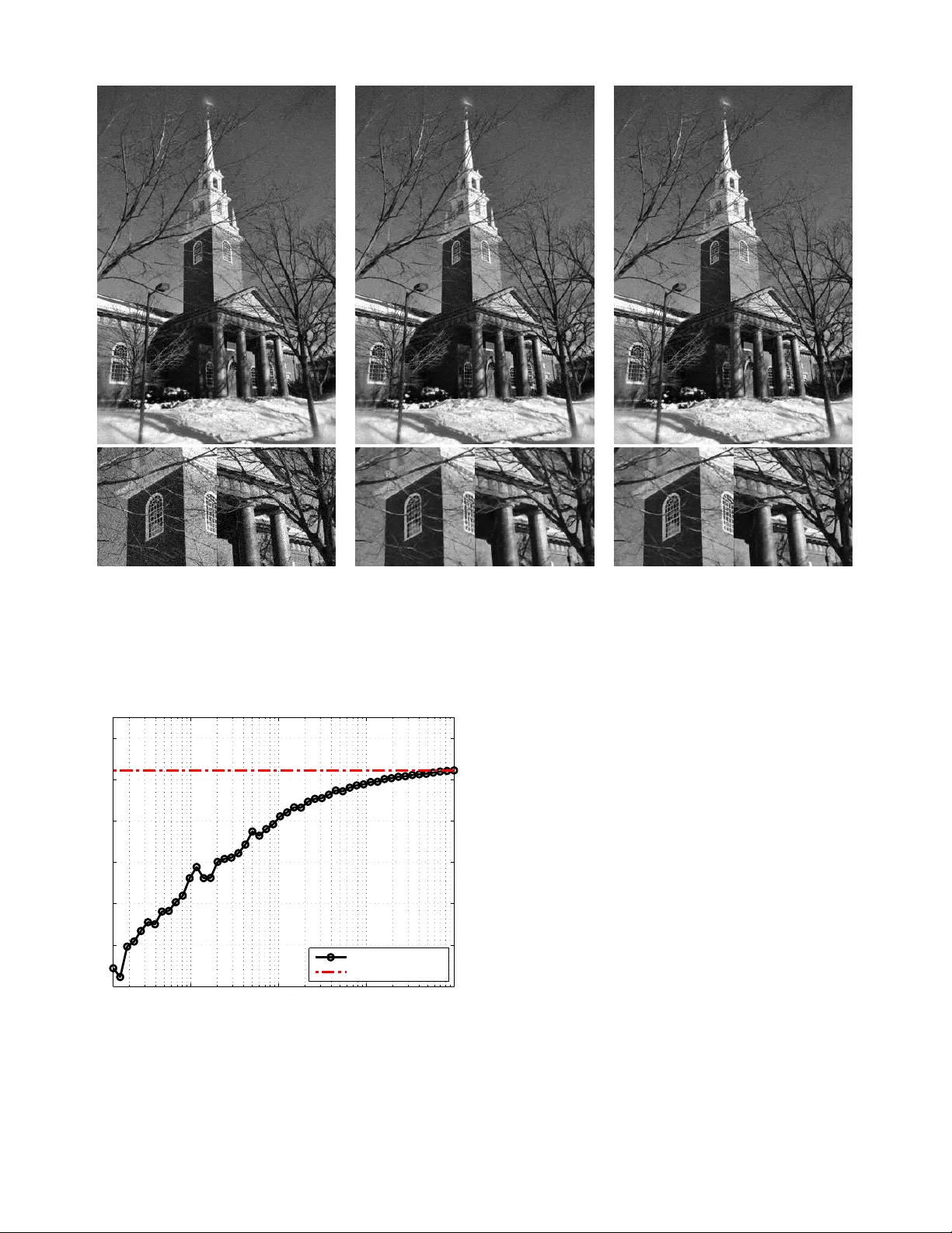 Monte Carlo non local means: Random sampling for large-scale image   filtering
