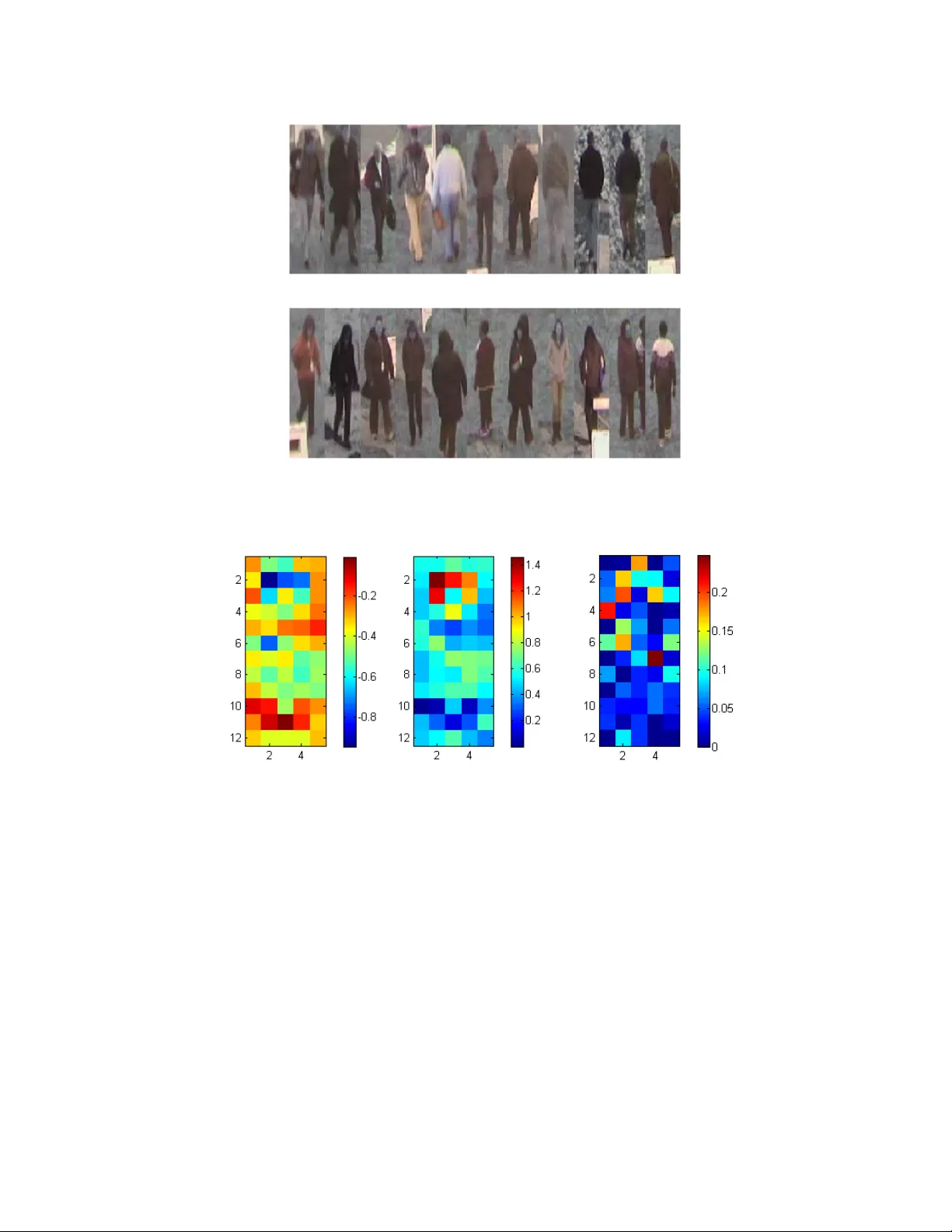 Kronecker PCA Based Spatio-Temporal Modeling of Video for Dismount   Classification