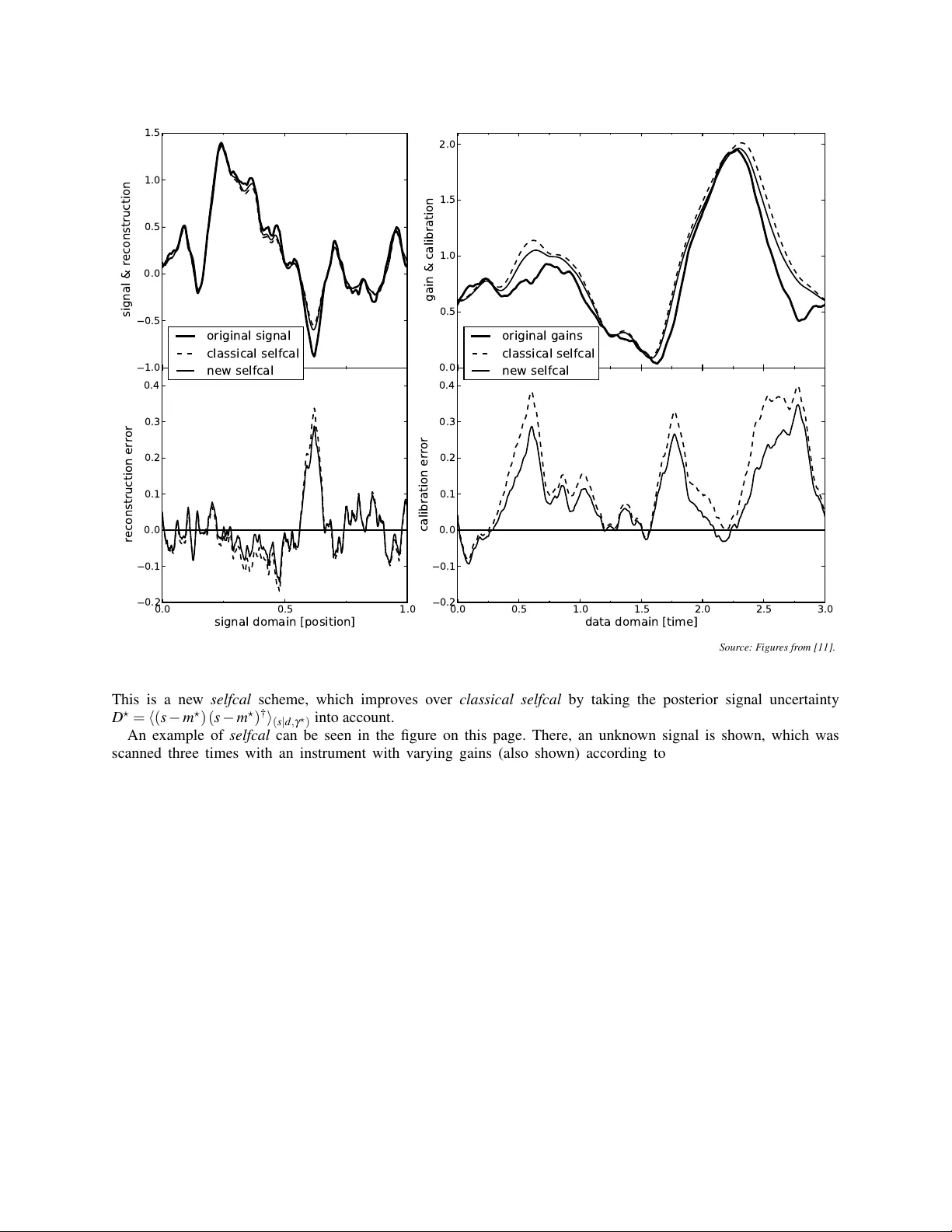 정보장 이론으로 보는 천체 데이터 분석