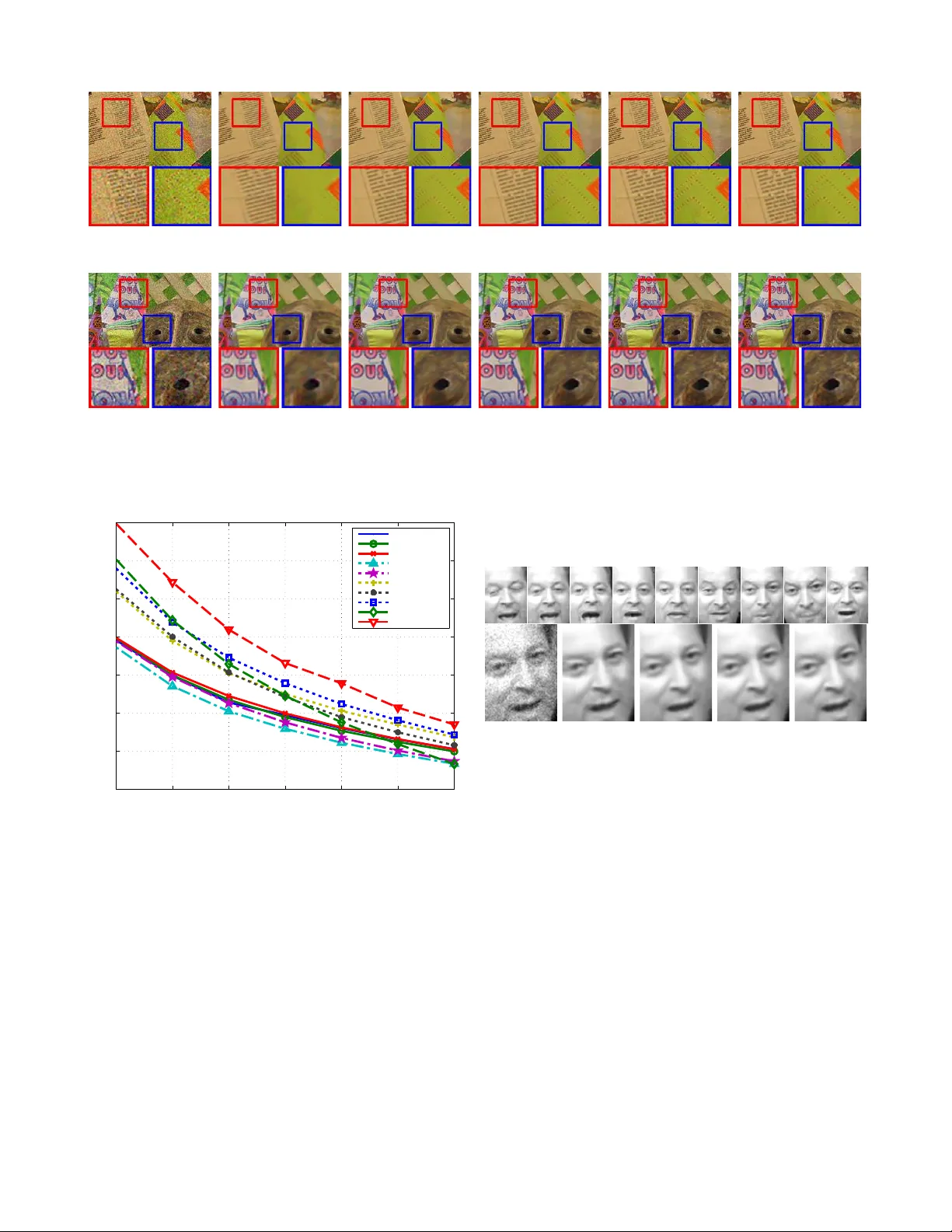 Adaptive Image Denoising by Targeted Databases
